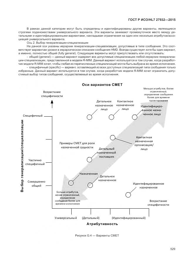 ГОСТ Р ИСО/HL 7 27932-2015, страница 533